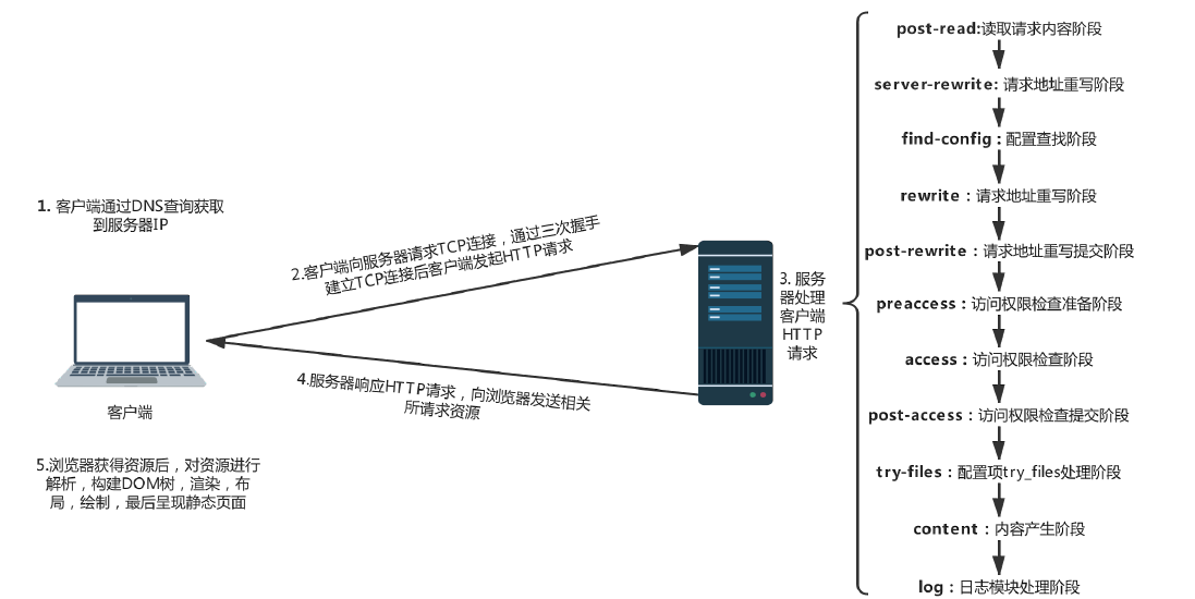 nginx1